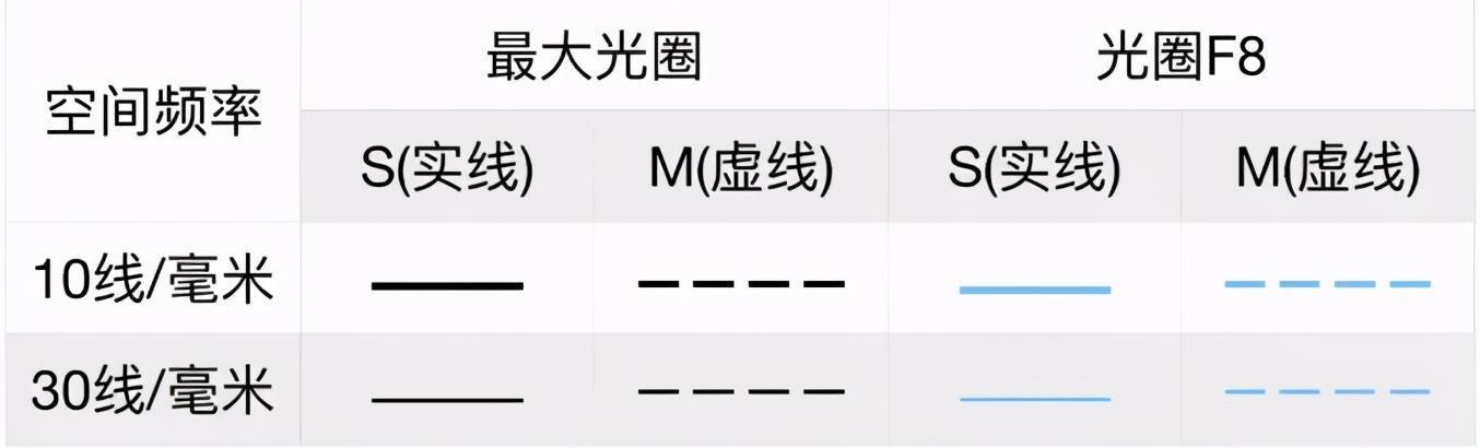 镜头MTF曲线图应该怎么看？一文读懂