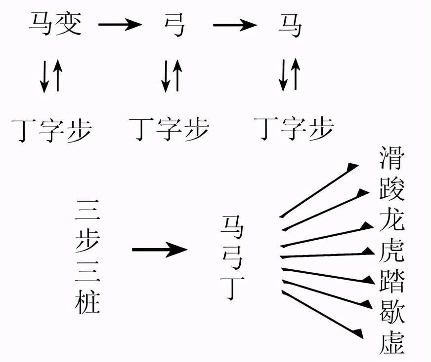 中华龙拳速成（第一部分）