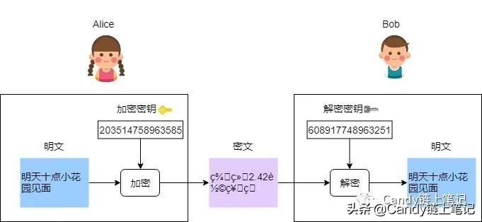 为什么有的网址开头是https，有的却是http #