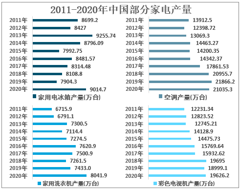 2021年中国薄膜电容器下游应用分析：驱动力由传统转为新能源行业