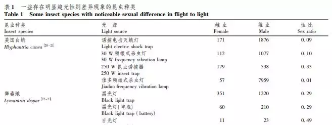 飞蛾为何扑火？真正原因可能只有飞蛾自己知道