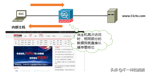 电脑网络知识：防火墙你懂多少，三分钟带你通俗了解