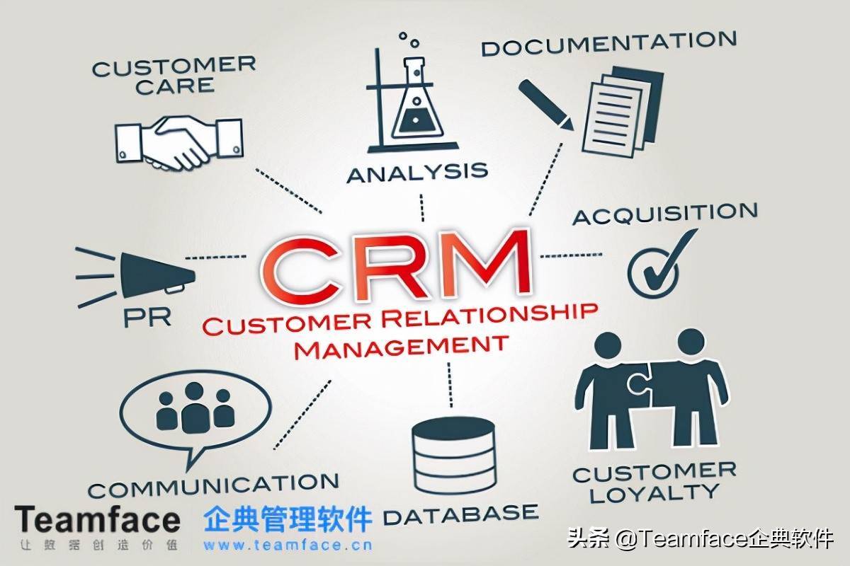 CRM是什么？做好crm系统，提升企业运营效率