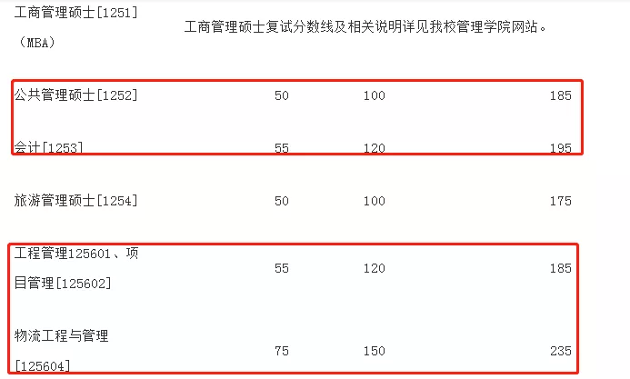 考研门槛变高，职场人你还考MBA吗？