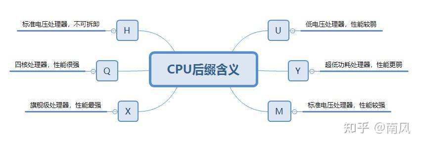 2021年游戏本/高性能笔记本电脑推荐（选购指南）