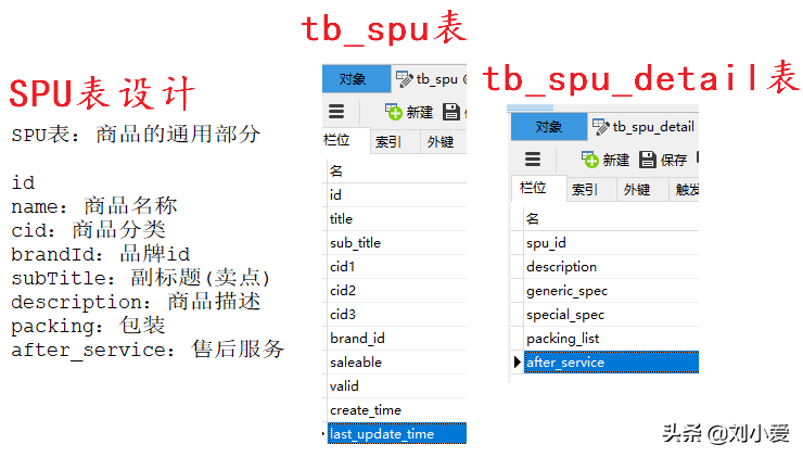 商品数据结构之什么是SPU和SKU#