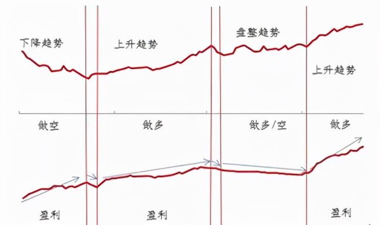 CTA策略王者归来！股票策略叠加CTA策略，是当下市场的较优选择