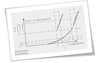 淘宝云梯分布式计算平台整体架构