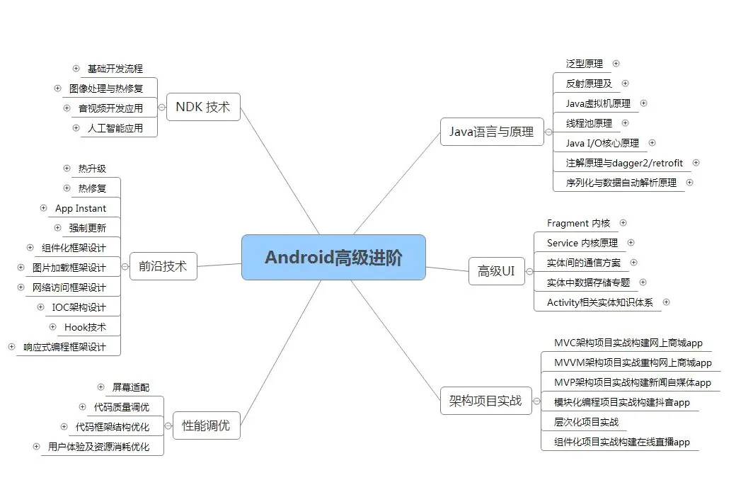 Android开发：“等风口过了，该掉下来的猪都会掉下来”