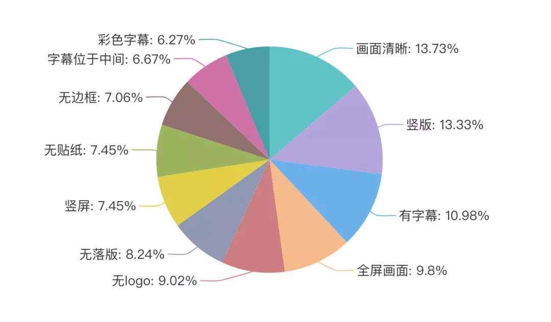 如何写出巨量千川爆款短视频文案？