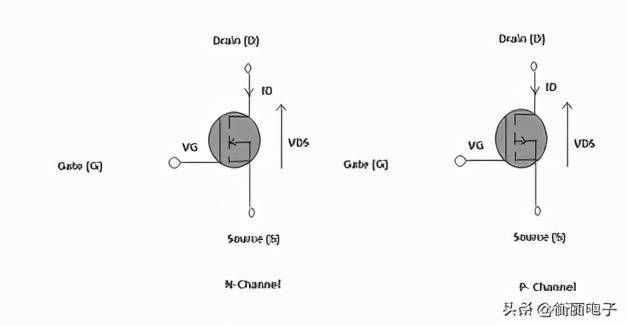 MOSFET是什么：工作原理及其应用