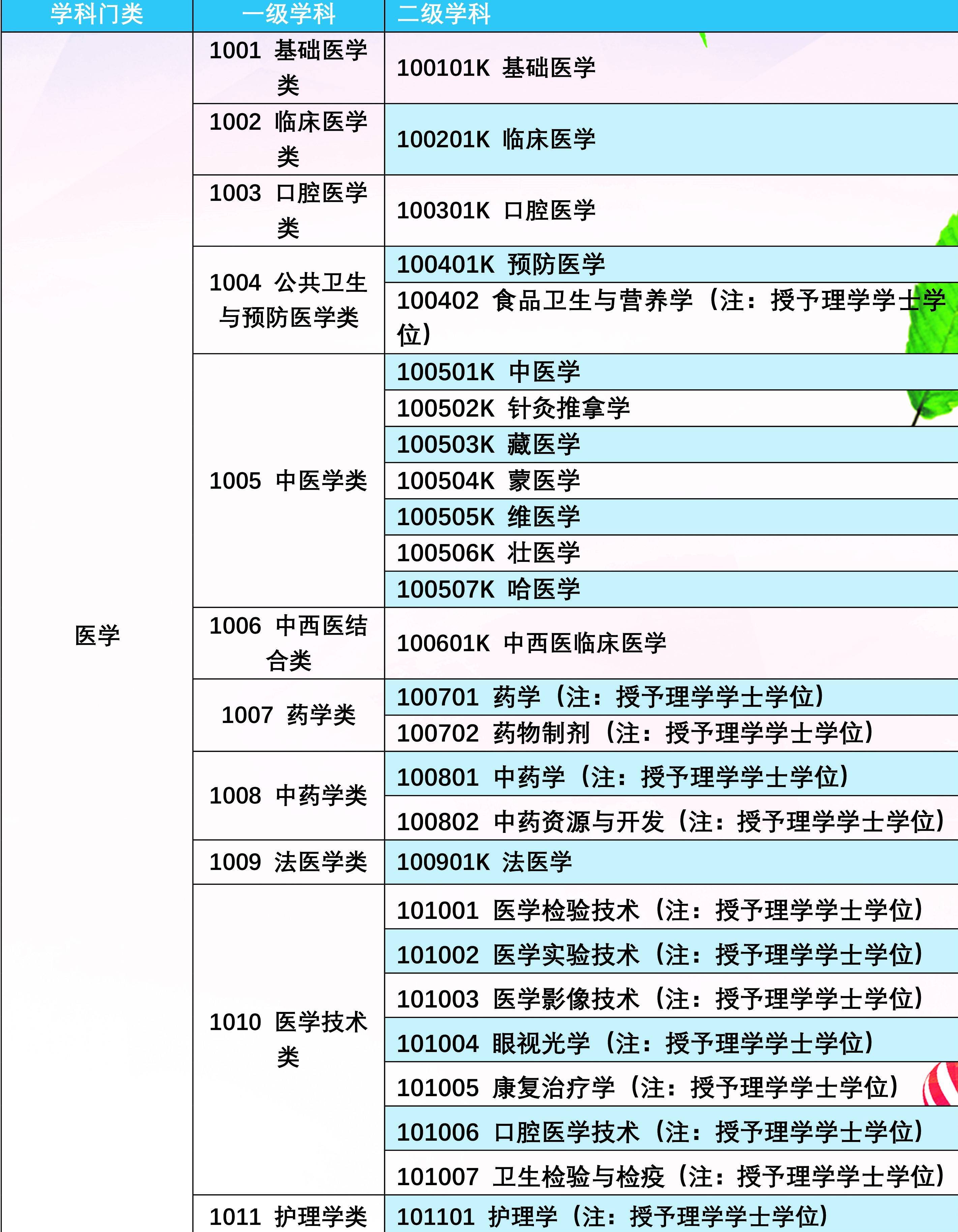 未来5到10年，哪些大学专业很吃香？理科女生如何正确选择？