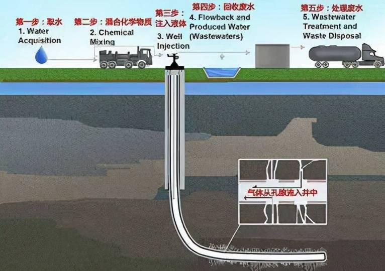 大庆发现12.68亿吨页岩油！页岩油是啥？开采出来后油价会降吗？