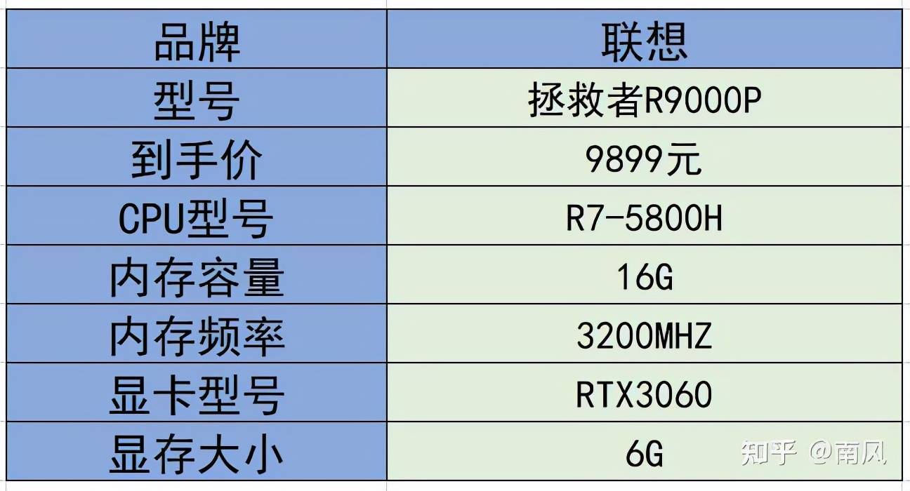 2021年游戏本/高性能笔记本电脑推荐（选购指南）