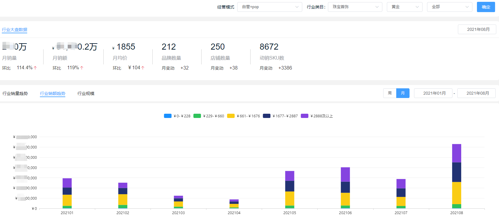 全球央行增加黄金储备，8月最新黄金品牌排行榜出炉