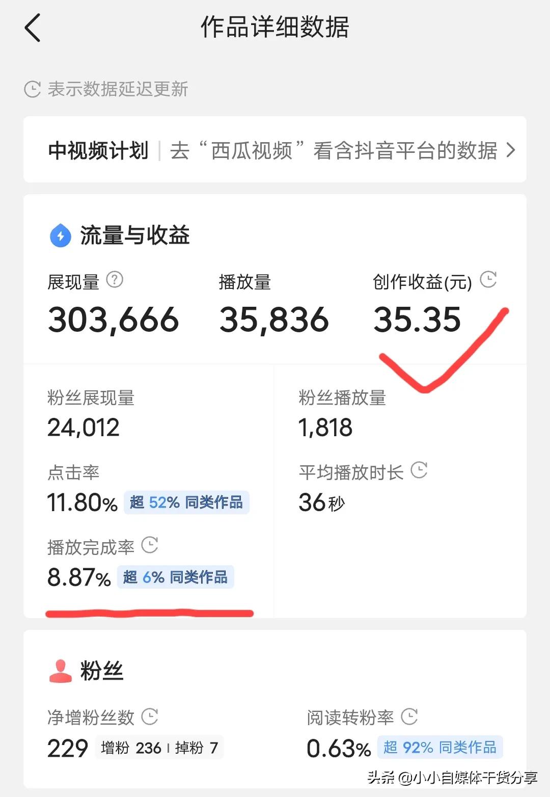 分享5个技巧，让你的完播率高达80%，收益翻倍