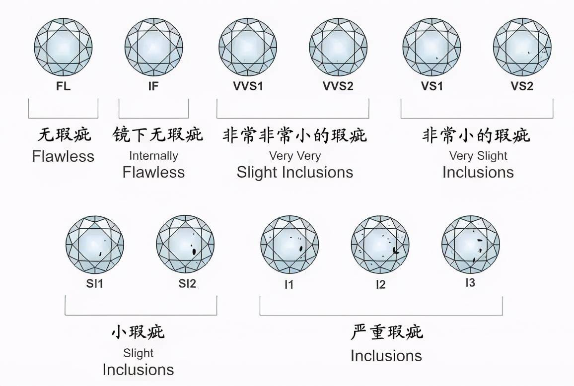 购买钻石前需了解的7个问题，你知道么？