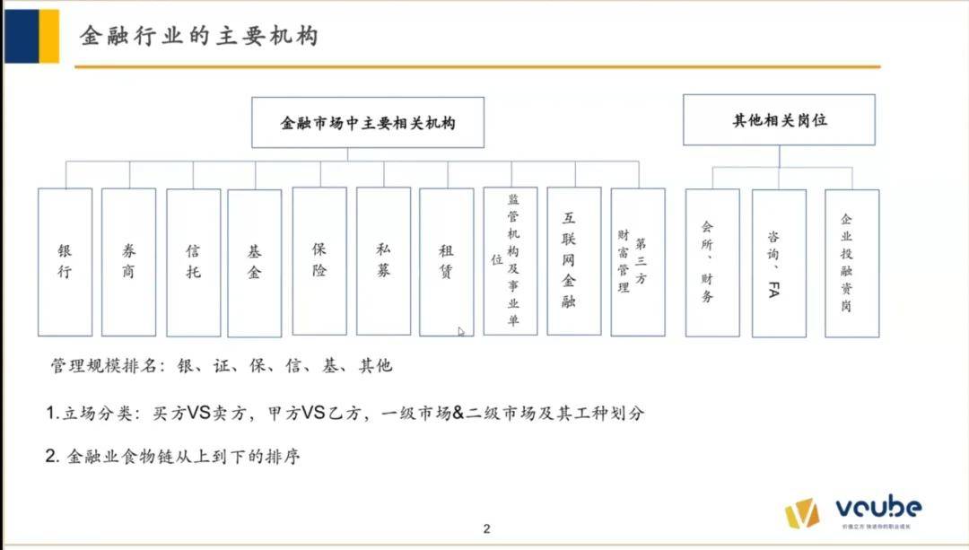 金融行业全概览，入门从了解金融开始