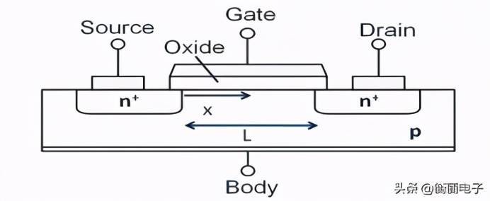 MOSFET是什么：工作原理及其应用