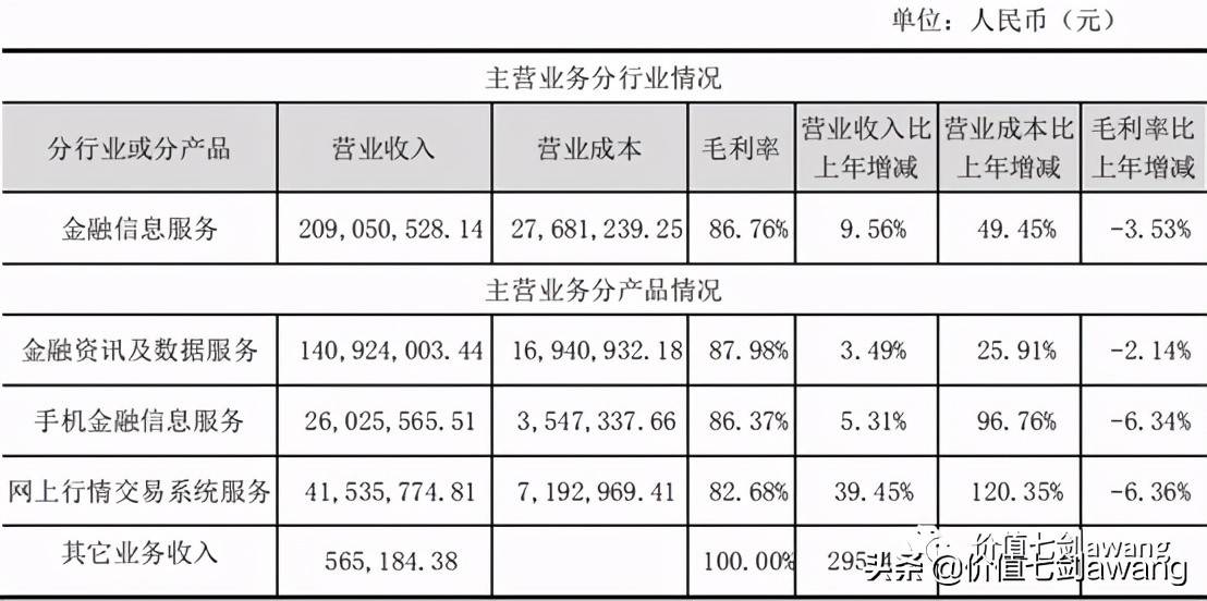 同花顺和东方财富的对比，谁更厉害？