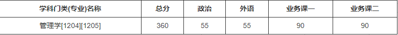 行政管理专业：院校分数线、录取人数、报录比汇总