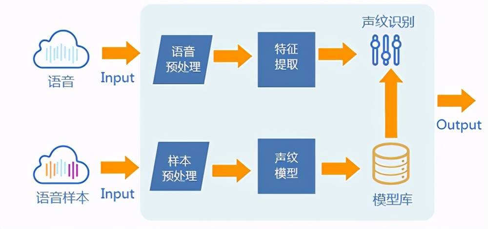 数据标注丨浅析行业中最为常见的语音标注