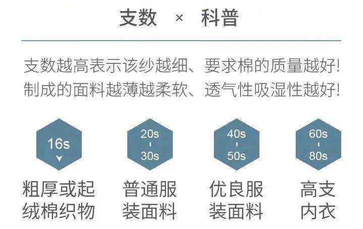 内裤中的劳斯莱斯！AAA级抑菌，“裸感”舒适，3倍透气
