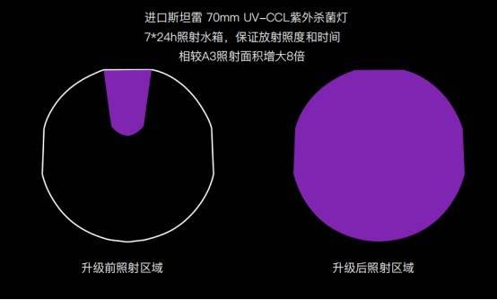 仅凭一点，秒新AirWater A3S成高端加湿器首选