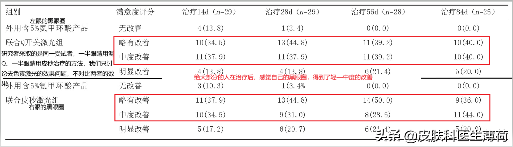 黑眼圈怎么形成的？如何彻底的去黑眼圈？|皮肤科医生良心出品