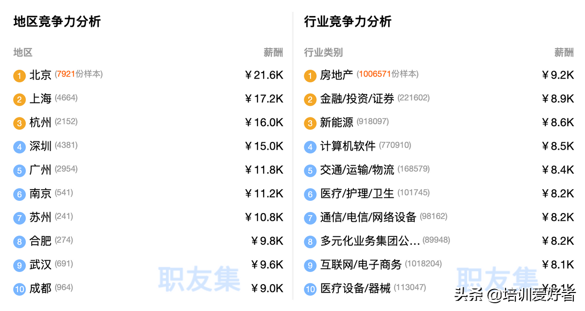 初识产品运营：产品运营到底做啥子？