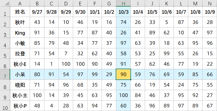 用了这么久的Excel，我竟然不知道聚光灯效果？