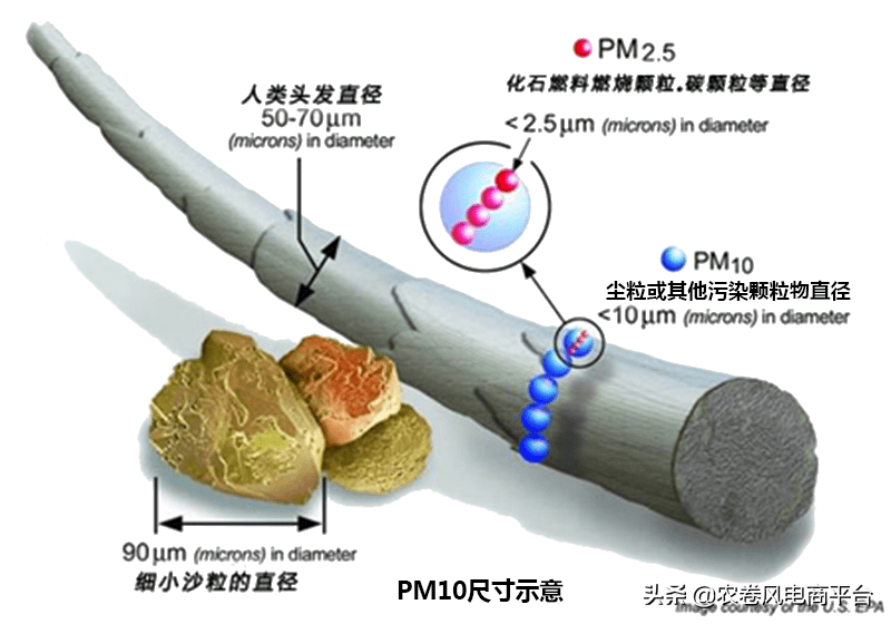 农卷风AI智慧农业：关于PM10耕作指导及耕作改善说明