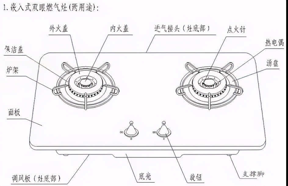 燃气灶的常见故障及解决办法