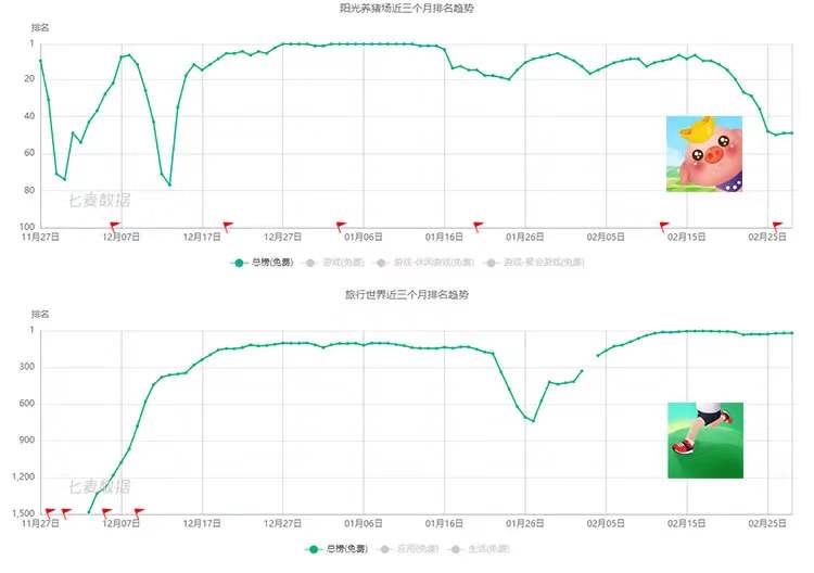 给玩家发钱，大火的网赚游戏“越亏越赚”啥套路？