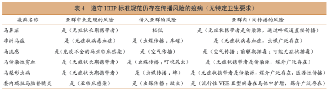 兽医管理 | OIE高健康高性能赛马风险降低策略