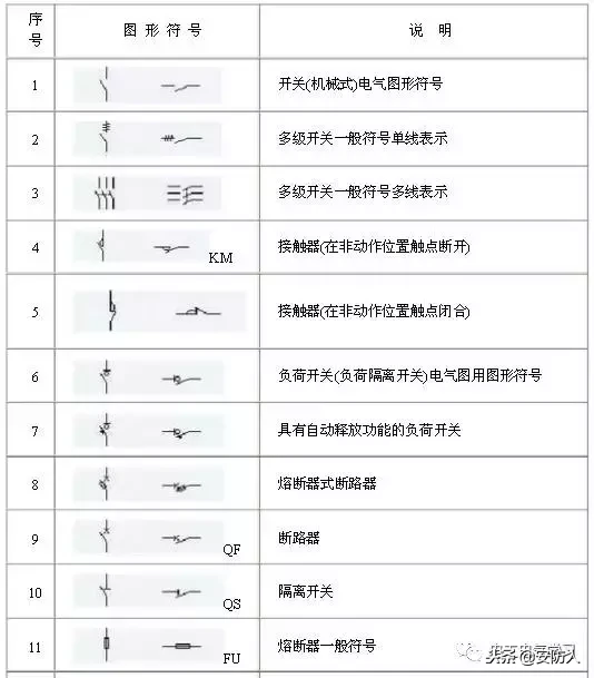 做弱电的也要了解的电路图符号