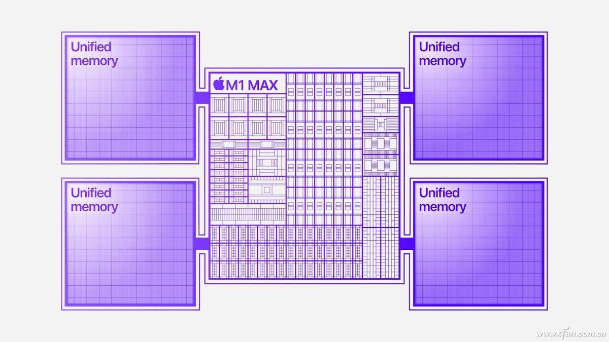 无敌寂寞多！苹果新一代M1 Pro和M1 Max处理器有多强？
