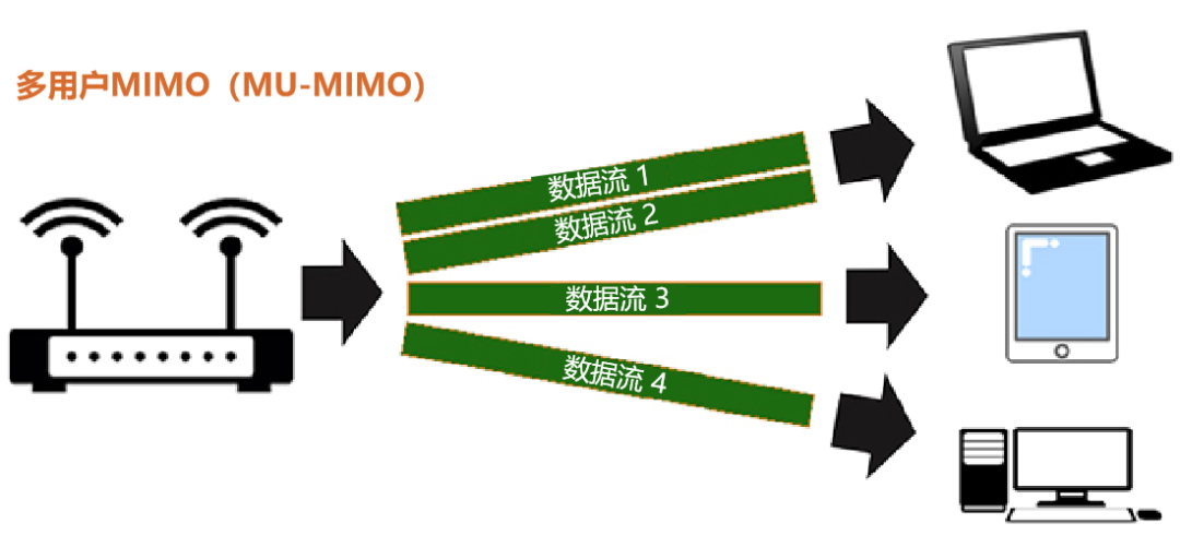 无线路由器及Wi-Fi组网指南