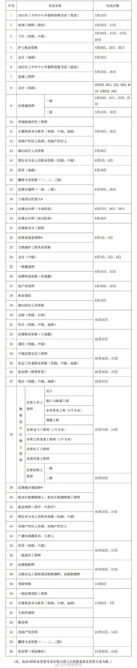 速看！2021年考证时间表来了