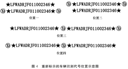 汽车的身份证——车辆识别代号/车架号/VIN是什么