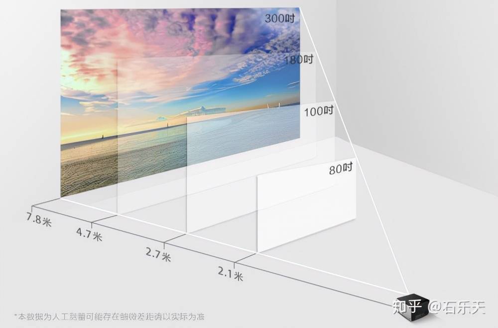 都2021年了，买投影仪还是买智能电视？