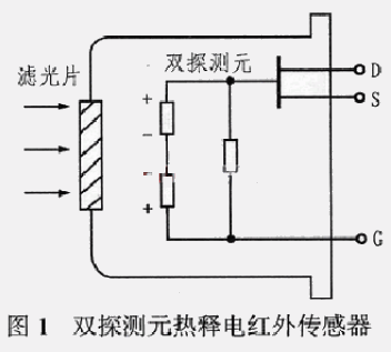 热释电红外传感器的原理