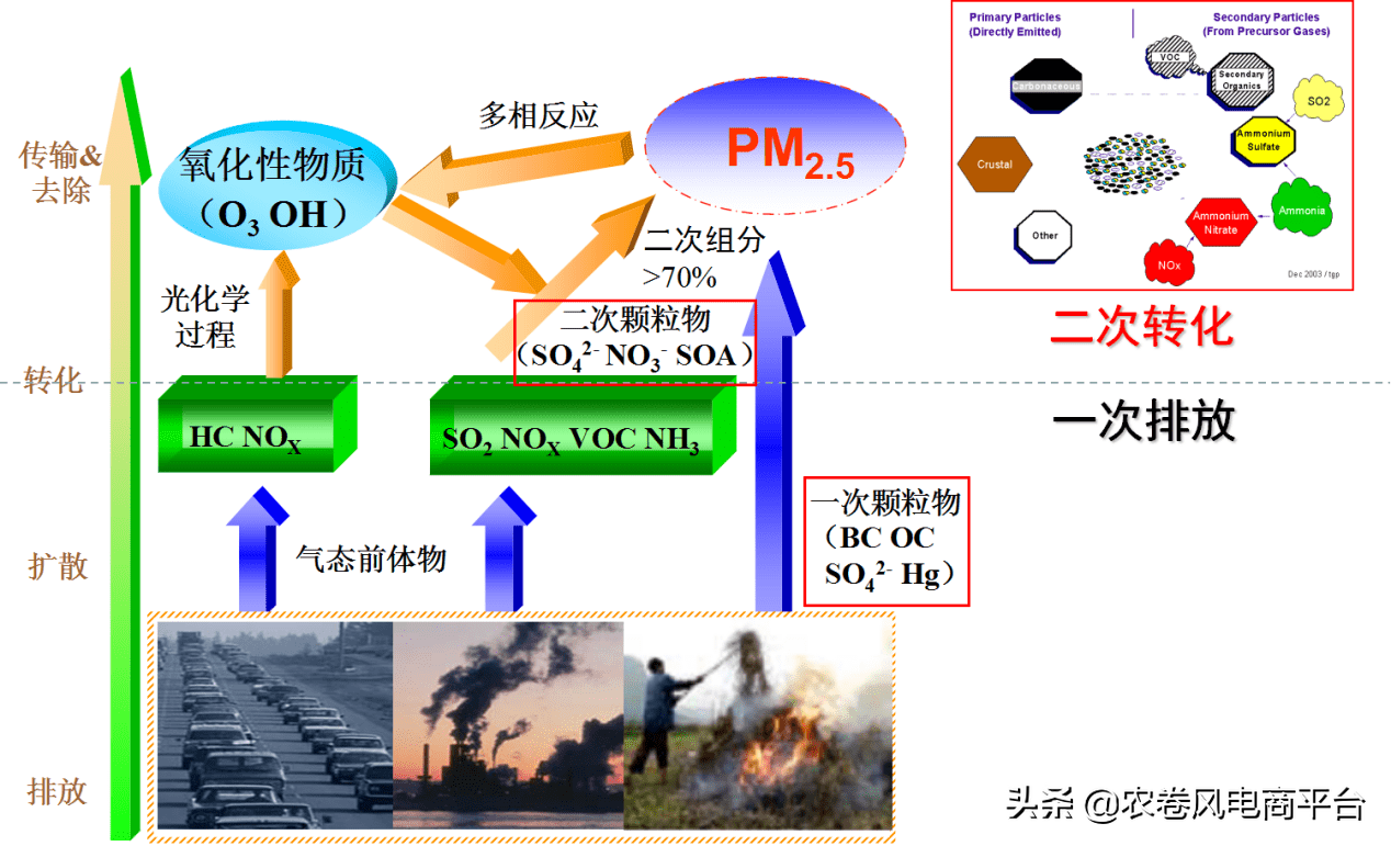 农卷风AI智慧农业：关于PM10耕作指导及耕作改善说明