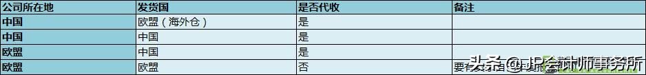 欧盟VAT新规，各大电商平台VAT代扣缴税规则详解