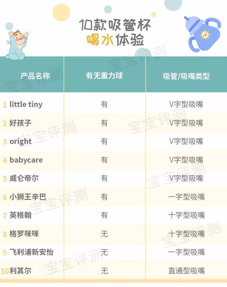 10款宝宝吸管杯深度测评：哪款才是宝宝喝水的好帮手？