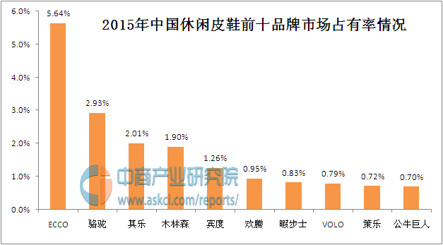 中国休闲皮鞋十大品牌排行榜