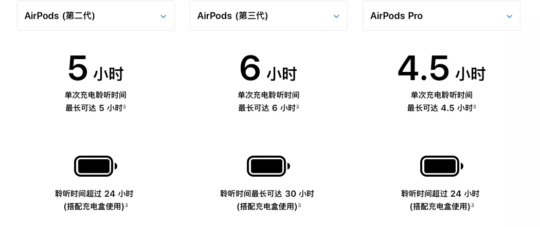 半入耳党福音：AirPods 3来了丨小音箱配色更多了