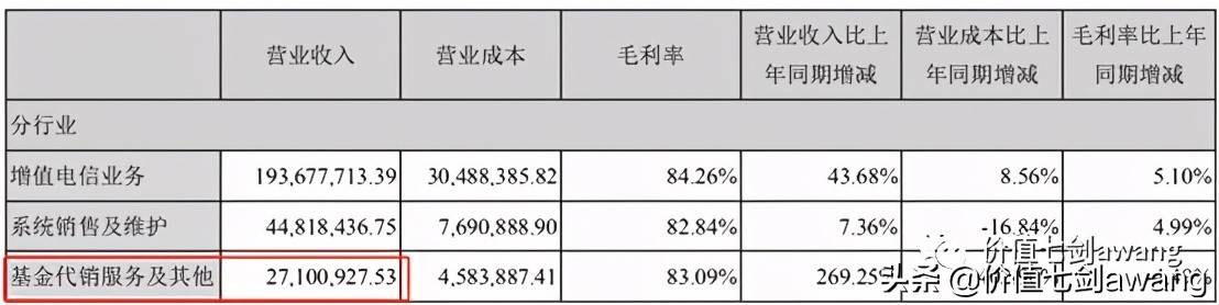 同花顺和东方财富的对比，谁更厉害？