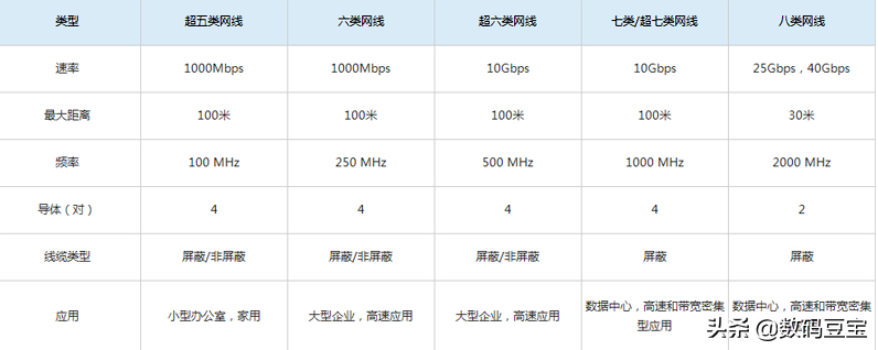 网线选购完全指南（知识科普，品牌推荐）