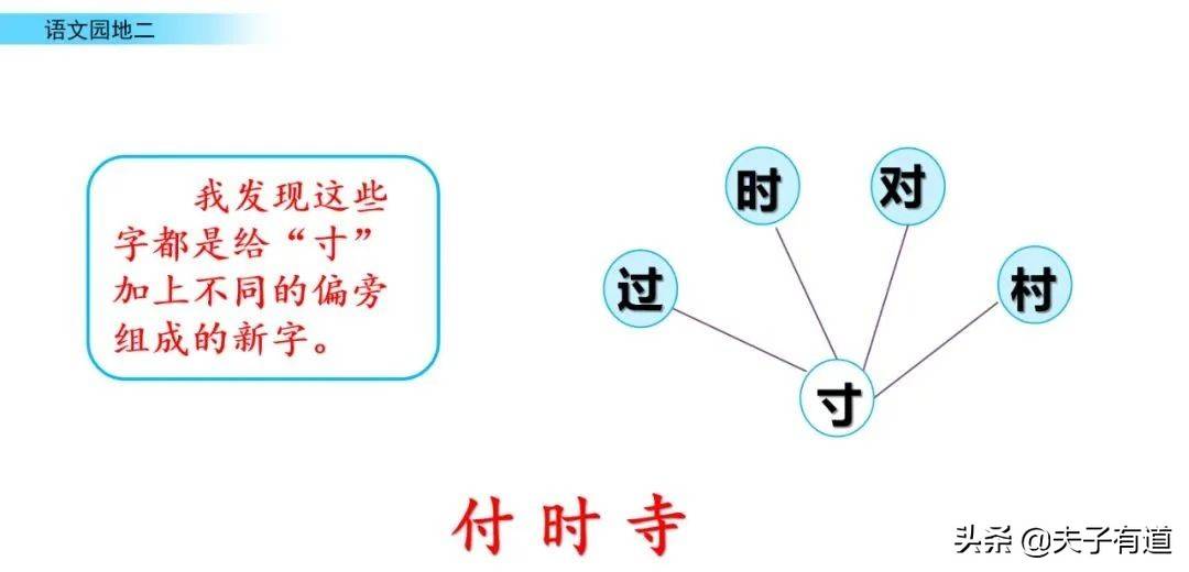 统编语文一年级下册《语文园地二》图文讲解 知识点 同步练习